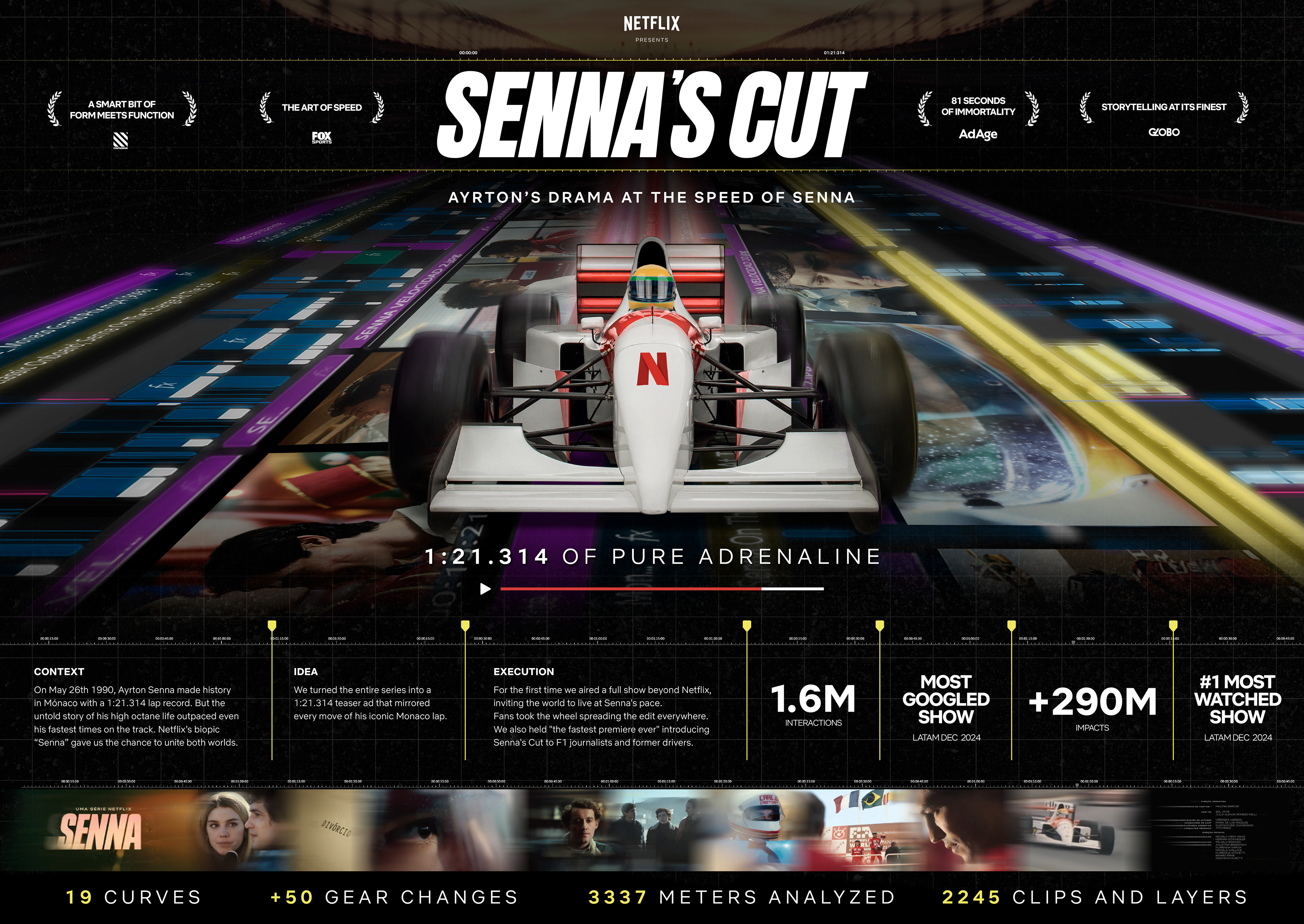 Senna's Cut Campaign Board